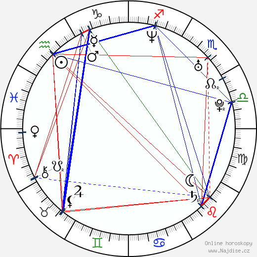 Gavin DeGraw wikipedie wiki 2023, 2024 horoskop
