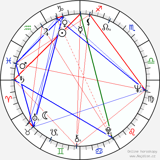 Gavin Millar wikipedie wiki 2023, 2024 horoskop