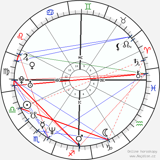 Gavin Newsom wikipedie wiki 2023, 2024 horoskop