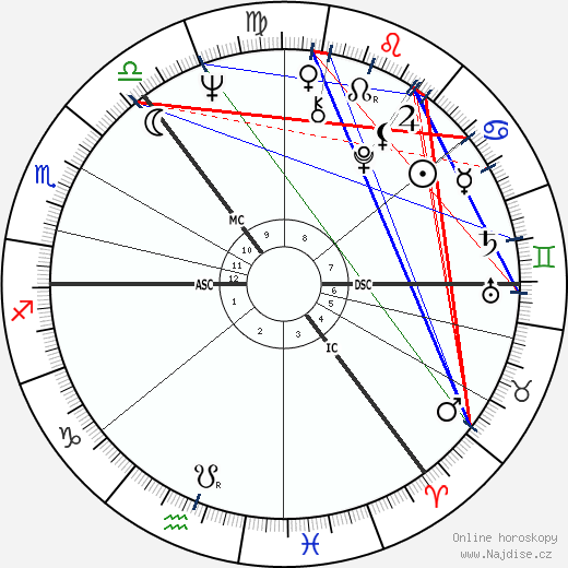 Gavin Steel Strang wikipedie wiki 2023, 2024 horoskop