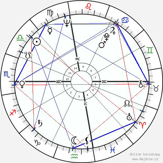 Gay Gaer Luce wikipedie wiki 2023, 2024 horoskop