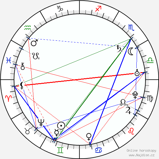 Gelasius Dobner wikipedie wiki 2023, 2024 horoskop