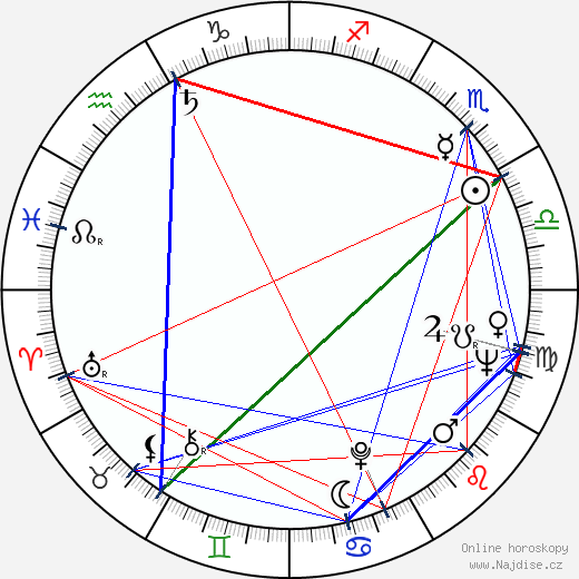 Gelly Mavropoulou wikipedie wiki 2023, 2024 horoskop