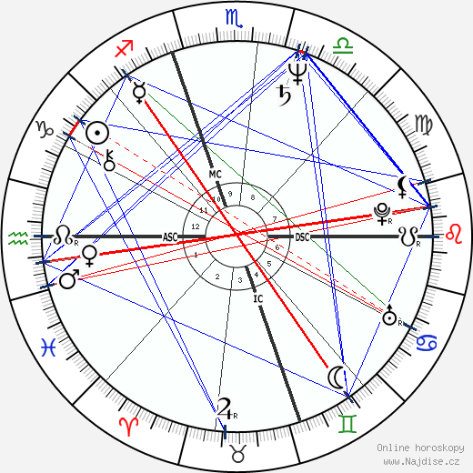 Gelsey Kirkland wikipedie wiki 2023, 2024 horoskop