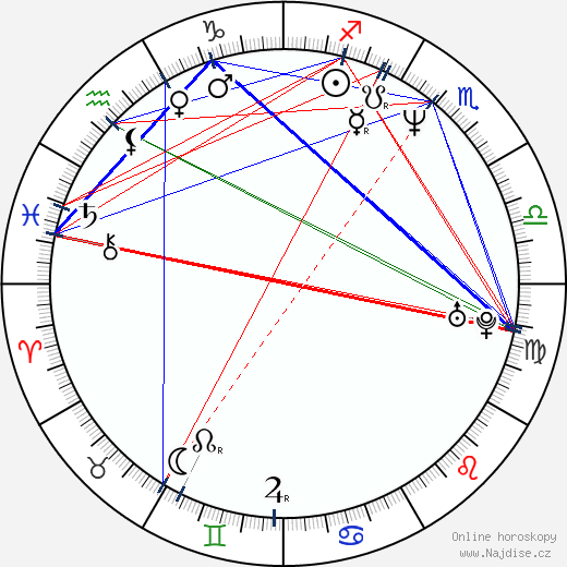 Gem Archer wikipedie wiki 2023, 2024 horoskop
