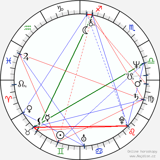 Gemma Craven wikipedie wiki 2023, 2024 horoskop