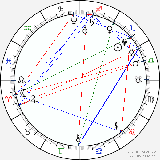 Gemma Ward wikipedie wiki 2023, 2024 horoskop