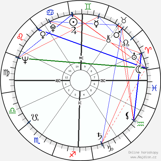 Gena Rowlands wikipedie wiki 2023, 2024 horoskop
