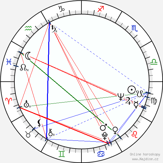 Gene Dynarski wikipedie wiki 2023, 2024 horoskop