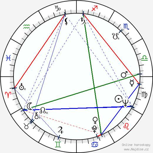 Gene Keiffer wikipedie wiki 2023, 2024 horoskop