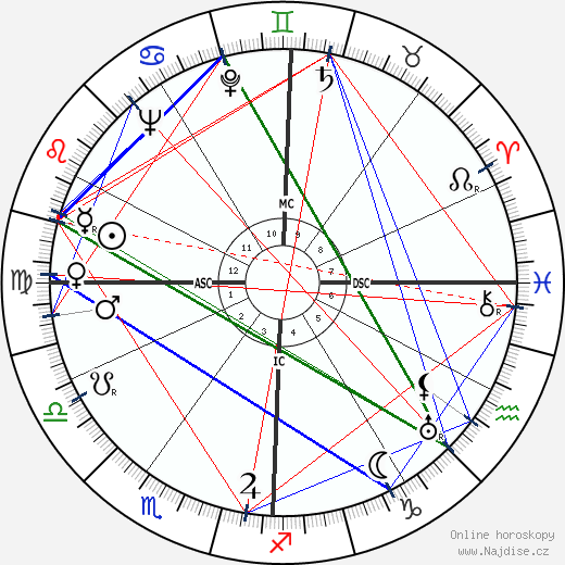 Gene Kelly wikipedie wiki 2023, 2024 horoskop