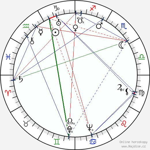 Gene Krupa wikipedie wiki 2023, 2024 horoskop