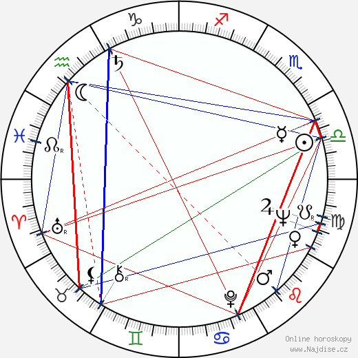 Gene LeBell wikipedie wiki 2023, 2024 horoskop