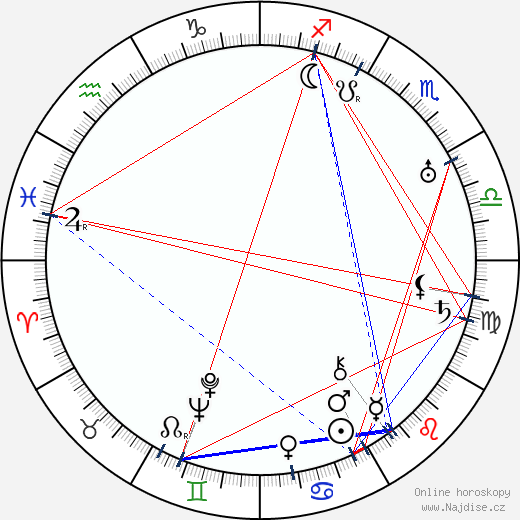 Gene Lockhart wikipedie wiki 2023, 2024 horoskop