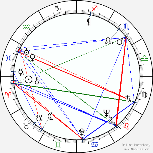 Gene Nelson wikipedie wiki 2023, 2024 horoskop