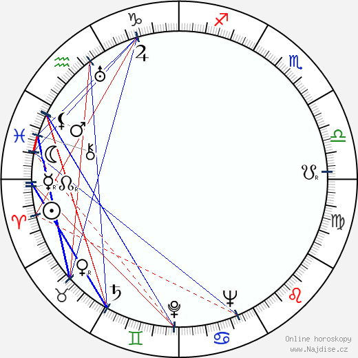 Gene Ramey wikipedie wiki 2023, 2024 horoskop
