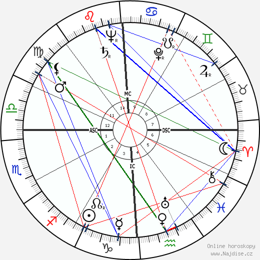 Gene Rayburn wikipedie wiki 2023, 2024 horoskop