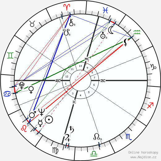 Gene Roddenberry wikipedie wiki 2023, 2024 horoskop