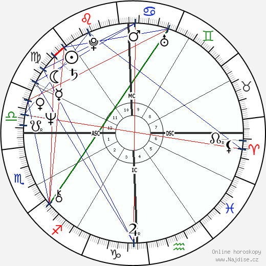 Gene Simmons wikipedie wiki 2023, 2024 horoskop