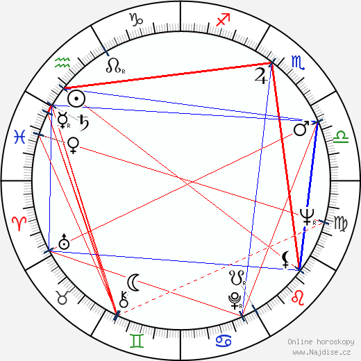 Gene Vincent wikipedie wiki 2023, 2024 horoskop