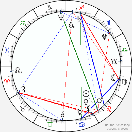 Genesis Rodriguez wikipedie wiki 2023, 2024 horoskop
