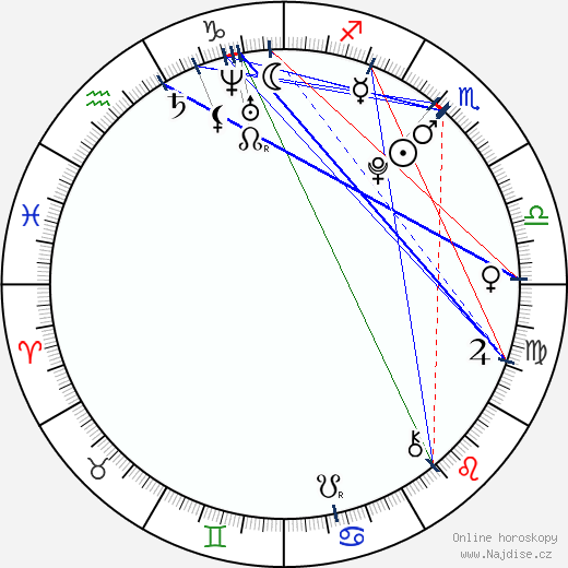 Genevieve Buechner wikipedie wiki 2023, 2024 horoskop