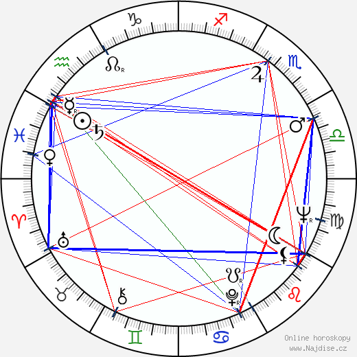 Gennadij Gladkov wikipedie wiki 2023, 2024 horoskop