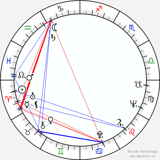 Gennadij Juchtin wikipedie wiki 2023, 2024 horoskop