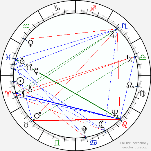 Gennadij Judin wikipedie wiki 2023, 2024 horoskop