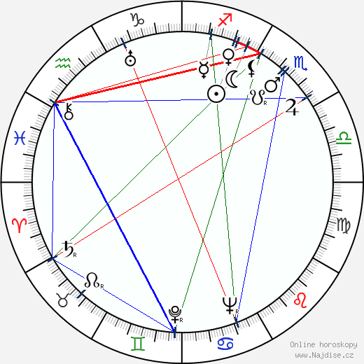 Gennadij Kazanskij wikipedie wiki 2023, 2024 horoskop