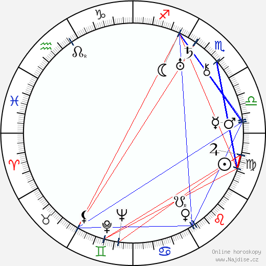 Gennadij Mičurin wikipedie wiki 2023, 2024 horoskop
