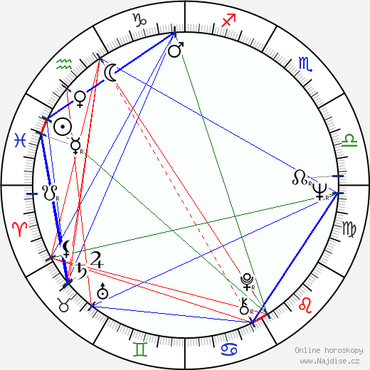 Gennadij Sajfulin wikipedie wiki 2023, 2024 horoskop