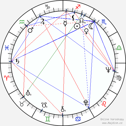 Gennadij Sokolskij wikipedie wiki 2023, 2024 horoskop