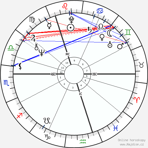 Gennadiy Burbulis wikipedie wiki 2023, 2024 horoskop