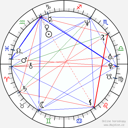 Genndy Tartakovsky wikipedie wiki 2023, 2024 horoskop