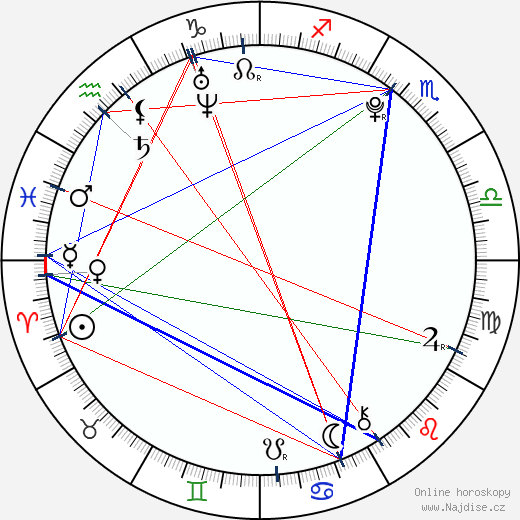Genny Ciatti wikipedie wiki 2023, 2024 horoskop