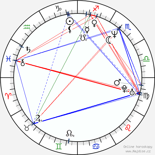 Geoff Dolan wikipedie wiki 2023, 2024 horoskop