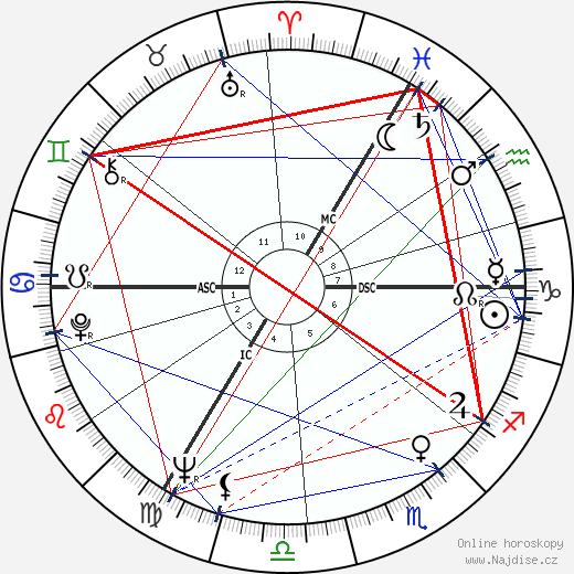 Geoffrey Dean wikipedie wiki 2023, 2024 horoskop