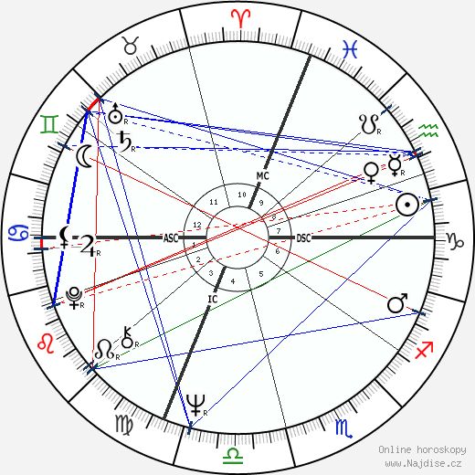 Geoffrey Deuel wikipedie wiki 2023, 2024 horoskop