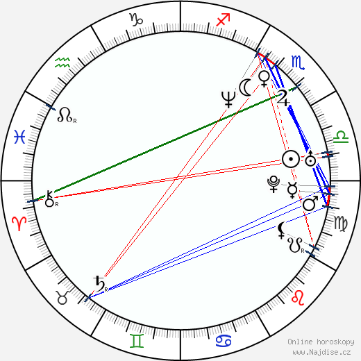 Geoffrey Fletcher wikipedie wiki 2023, 2024 horoskop