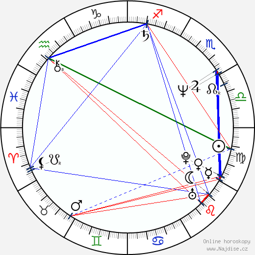 Geoffrey Giuliano wikipedie wiki 2023, 2024 horoskop