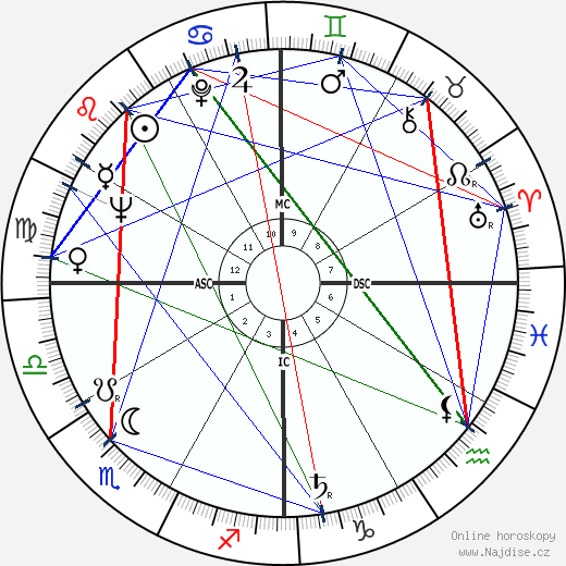 Geoffrey Holder wikipedie wiki 2023, 2024 horoskop