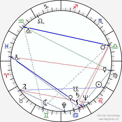 Geoffrey Keen wikipedie wiki 2023, 2024 horoskop
