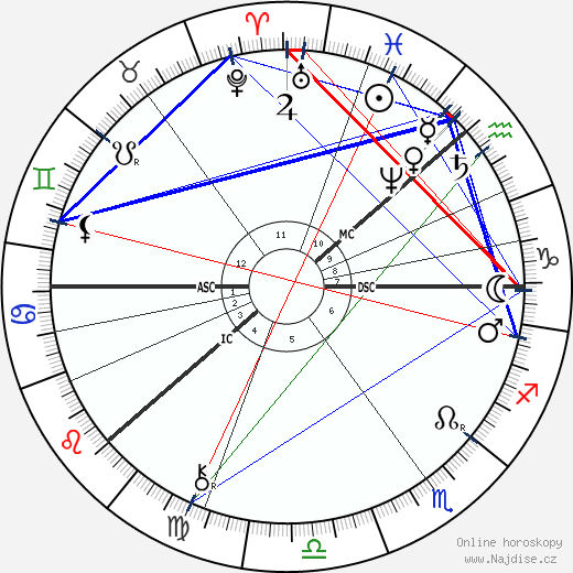 Georg Cantor wikipedie wiki 2023, 2024 horoskop