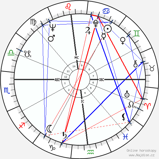 George A. Hooper wikipedie wiki 2023, 2024 horoskop