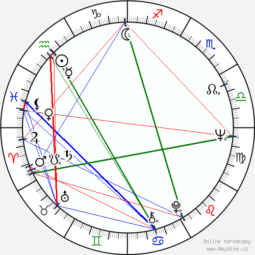 George A. Romero wikipedie wiki 2023, 2024 horoskop