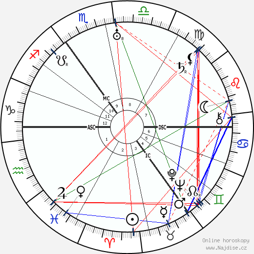 George Adamski wikipedie wiki 2023, 2024 horoskop