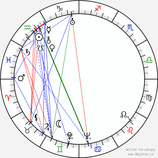 George Adamson wikipedie wiki 2023, 2024 horoskop
