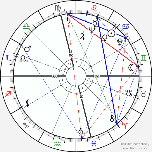 George Arthur Godding wikipedie wiki 2023, 2024 horoskop