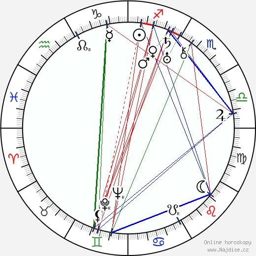George Aurelian wikipedie wiki 2023, 2024 horoskop